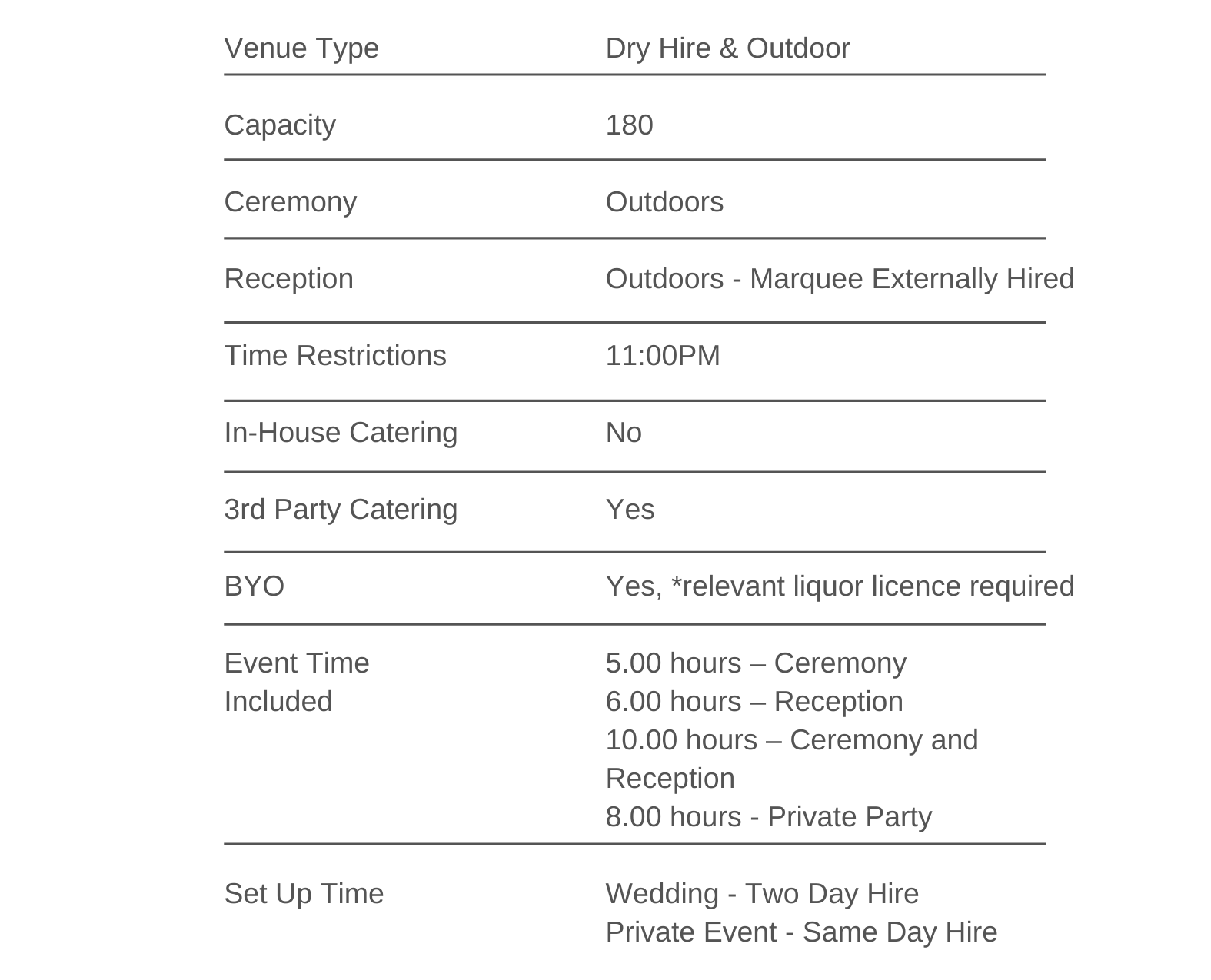 Venue Hire National Trust