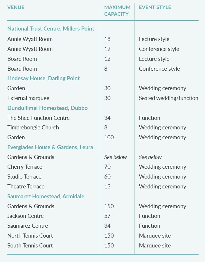 National Trust Venue Hire table