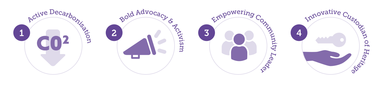 Climate Action Plan 2021 - 2023 – National Trust